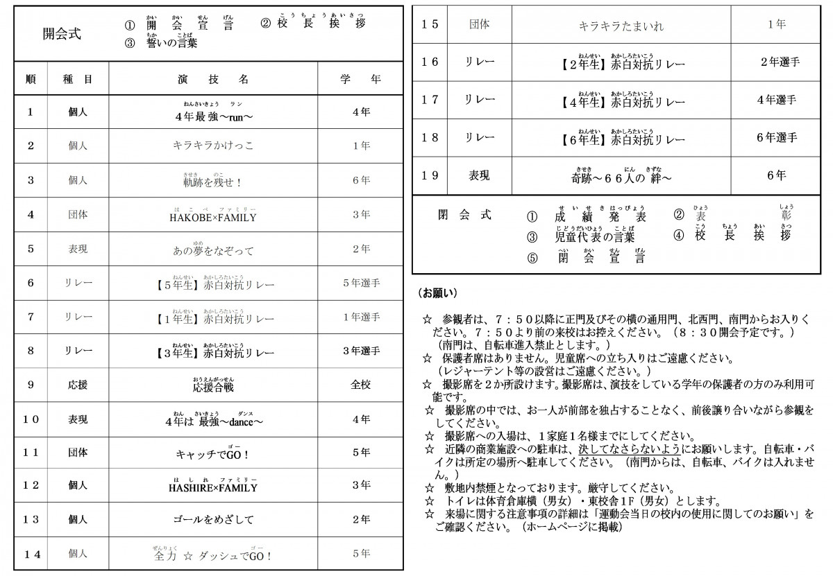 R5プログラム