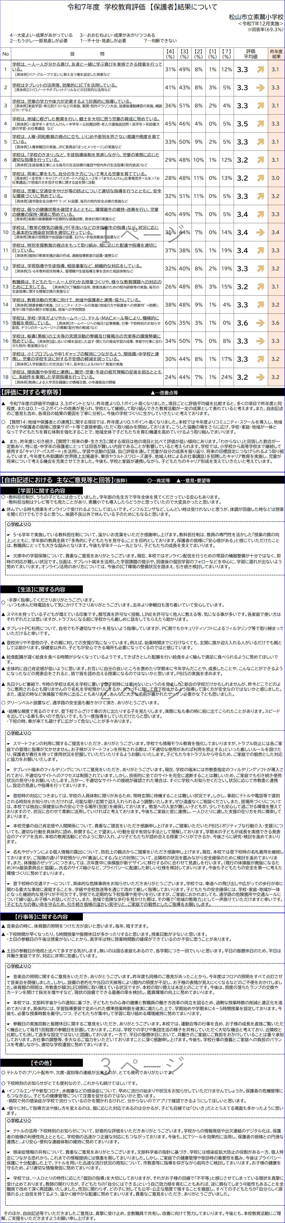 R7学校教育評価【集計結果&bull;考察等】